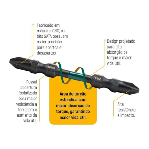 Jogo de Bits de Impacto Duplo Phillips Nº2 x 110mm Encaixe 1/4