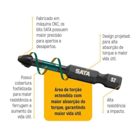 Jogo de Bits de Impacto Phillips Nº1 x 29mm Encaixe 1/4