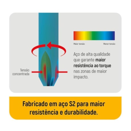 Jogo de Bits Fenda 3mm x 50mm Encaixe 1/4