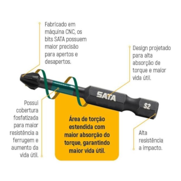 Jogo de Bits Phillips de Impacto Nº2 x 29mm Encaixe 1/4