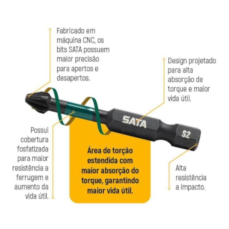 Jogo de Bits Phillips de Impacto Nº3 x 50mm Encaixe 1/4