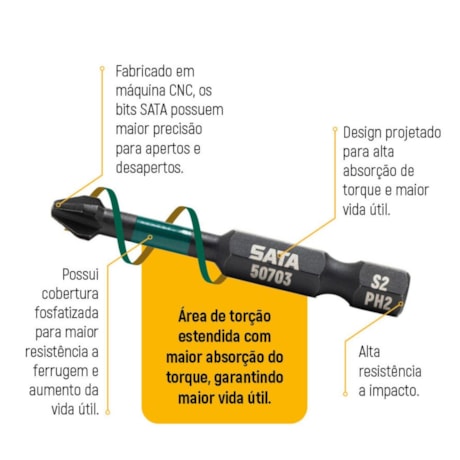 Jogo de Bits Phillips de Impacto N2 x 50mm Encaixe 1/4