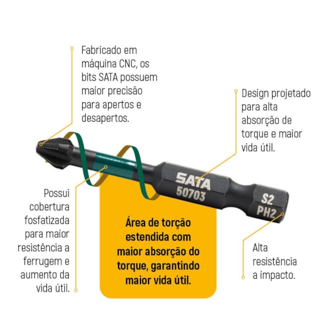 Jogo de Bits Phillips de Impacto N2 x 50mm Encaixe 1/4