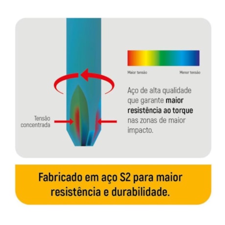 Jogo de Bits Phillips N1 x 50mm Encaixe 1/4