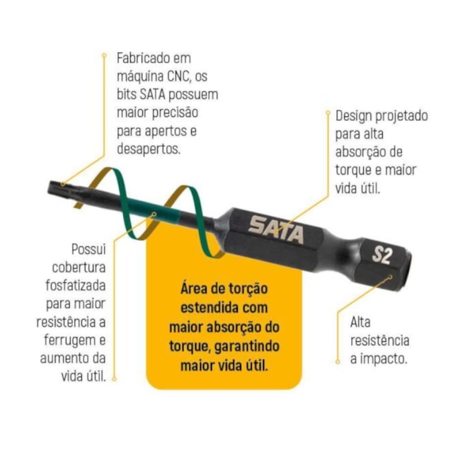 Jogo de Bits Torx de Impacto T25 x 29mm Encaixe 1/4