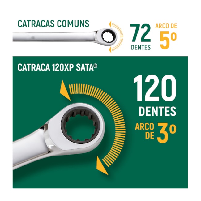 Jogo de Chaves Combinadas 8MM A 18MM com Catraca 120XP com 7 peças ST08043U SATA-1c376a9a-8549-4e3a-be75-7765dd9e21c4