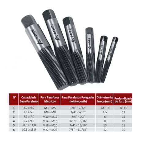 Jogo Extrator Saca Parafuso com 6 Peças 2mm X 13.5mm ADES-703ca196-7ee5-482e-ae14-6c11e6c5993b