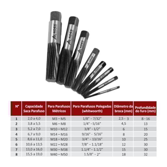 Jogo Extrator Saca Parafuso com 8 Peças 2MM X 19.0MM ADES-b5ff6f3b-1b91-4722-bc5e-5ea9e10defe2