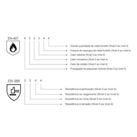 Luva de Raspa 20cm Longa com Reforço Forro Térmico D-20GOK ZANEL-96af506c-b99e-458b-9822-41946b1aa089