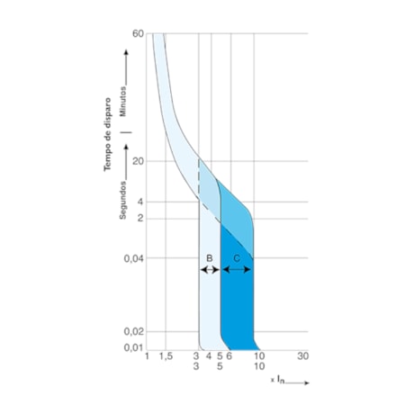 Mini Disjuntor 2P 4A Termomagn MDW-C4-2 WEG-0c4825ae-4fef-47fe-8d2c-3792b010b239