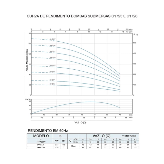 Motobomba Submersível Tipo Caneta 1/2CV Monofásica G1725/BR GAMMA-18fa2193-3da3-4444-b0ea-d474934e29e7