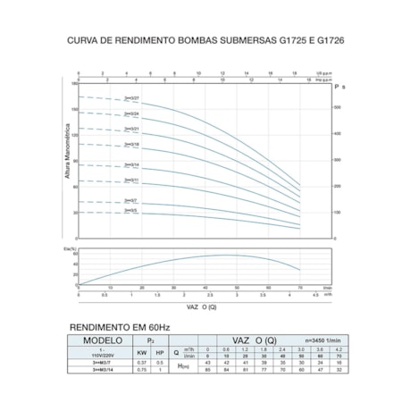 Motobomba Submersível Tipo Caneta 1/2CV Monofásica G1725/BR GAMMA-fb476a33-f9d4-4967-a73f-9c5267d5fca5