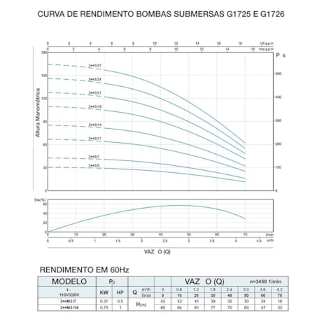 Motobomba Submersível Tipo Caneta para Poço 1 CV 745W Monofásica G1726/BR GAMMA-6c157f07-50b3-4898-93f1-00db396e056c