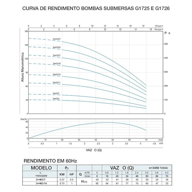 Motobomba Submersível Tipo Caneta para Poço 1 CV 745W Monofásica G1726/BR GAMMA-e6a79dbe-bed7-4b13-a87a-d72314f97228