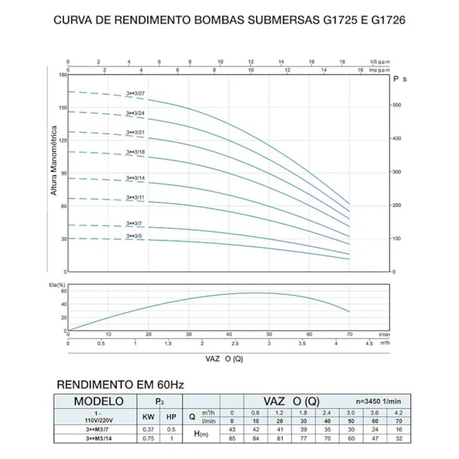 Motobomba Submersível Tipo Caneta para Poço 1cv 745W Monofásica G1726/BR GAMMA-b667d872-5e90-4d4b-9df8-1e65ea08e4ee