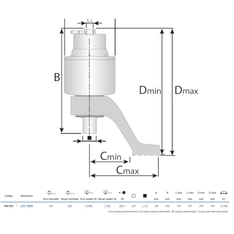 Multiplicador de Torque Encaixe 3/4