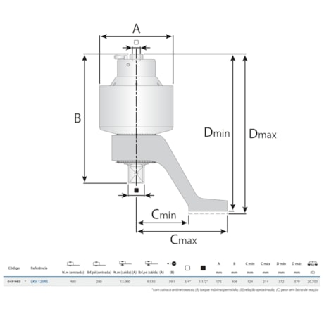 Multiplicador de Torque Encaixe 3/4