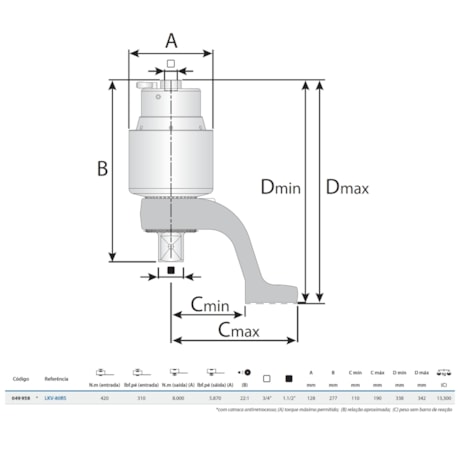 Multiplicador de Torque Encaixe 3/4