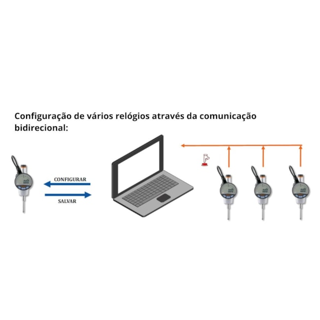 Relógio Comparador Digital 50mm/0.005mm 543-730B MITUTOYO-f3cee2e6-d958-4da3-8cc1-5a89f7e52123