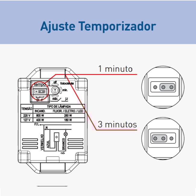 Sensor de Presença de Parede Embutir Universal Bivolt Branco 7m 611026 PIAL-b5da9257-5515-4612-8f53-196397ea4924