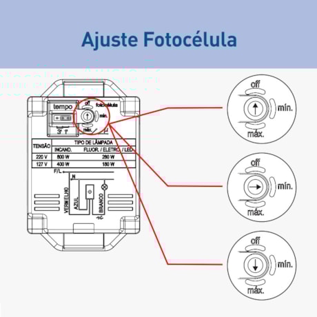 Sensor de Presença de Parede Embutir Universal Bivolt Branco 7m 611026 PIAL-f2939508-4bda-4118-9de0-d79749ec7a4f