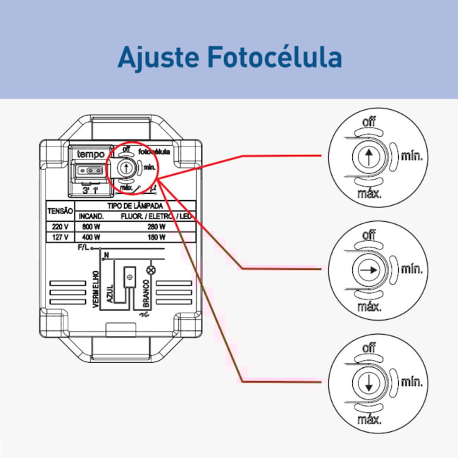 Sensor de Presença de Parede Embutir Universal Bivolt Branco 7m 611026 PIAL-d9d22f07-68d7-403f-b6d9-8f47278097dc