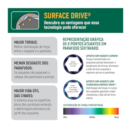 Soquete Estriado 1.1/4