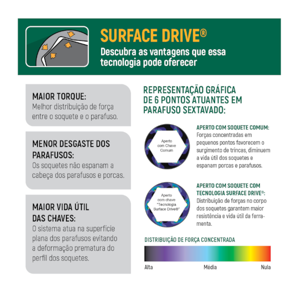 Soquete Estriado 1.1/4