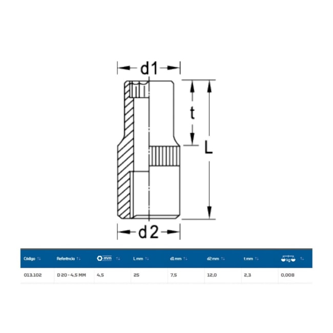 Soquete Estriado 4.5mm Encaixe 1/4