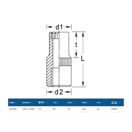 Soquete Estriado 4.5mm Encaixe 1/4