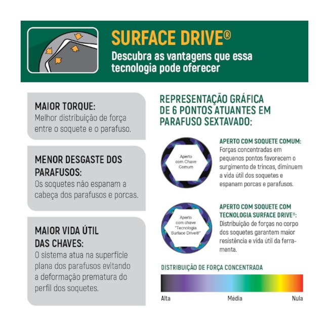 Soquete Sextavado 28MM Encx 3/4'' ST16409SC SATA-92f812f0-d8d9-40a1-893a-ec78f823e73c