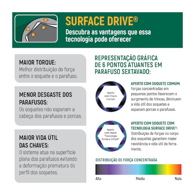 Soquete Sextavado 9/16