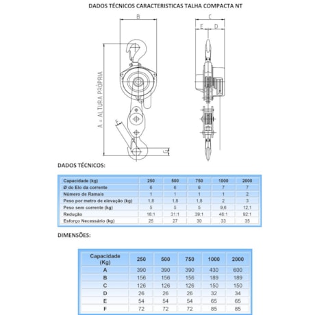Talha Manual 500 Kg x 5 Metros COMPACTA NT BERG STEEL
-be9eaf21-049a-4d15-899b-9d4f54cf71fe