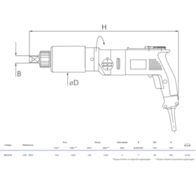 Torqueadeira Elétrica 3200Nm LDE-28ST GEDORE SOLUTIONS