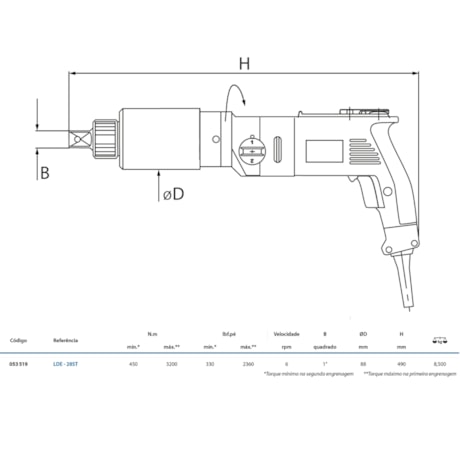 Torqueadeira Elétrica 3200Nm LDE-28ST GEDORE SOLUTIONS-5deb4ff2-d8c0-4a38-b36b-e5ab5f087e86