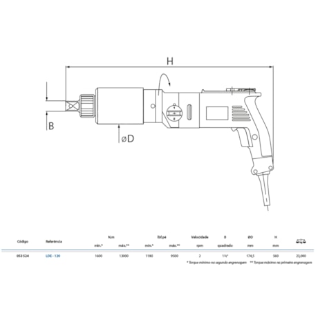 Torqueadeira Elétrica Reta 1600-13000Nm LDE-120 GEDORE SOLUTIONS-5edc37e5-8640-4455-a32c-afd65d8303f9