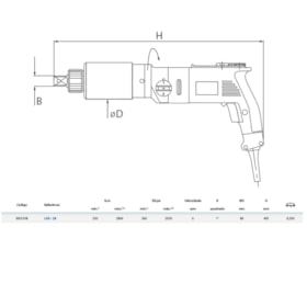 Torqueadeira Elétrica Reta 350-2800Nm LDE28 GEDORE SOLUTIONS