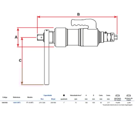 Torqueadeira Pneumática 270 a 1200Nm PT-1A MTS GEDORE SOLUTIONS-41bda9b5-a255-4cba-8d35-04bc6c521cc0