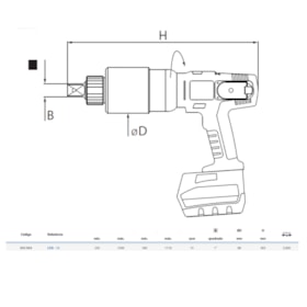 Torqueadeira Reta à Bateria 250-1500Nm LDA-15 GEDORE SOLUTIONS