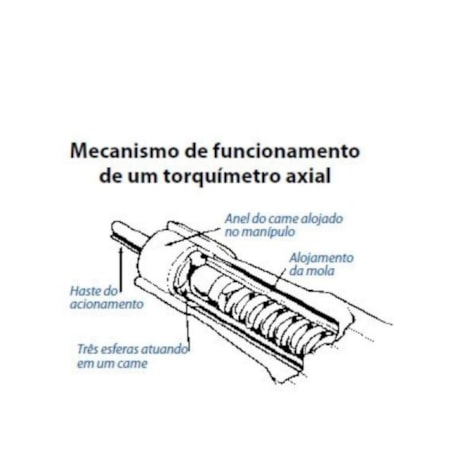 Torquímetro Axial 1/4