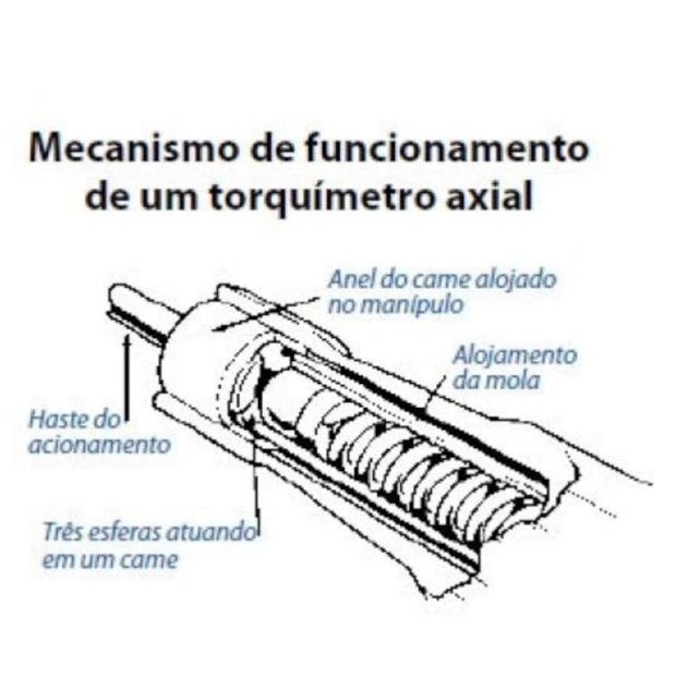 Torquímetro Axial Quickset com Escape e Escala 1/4