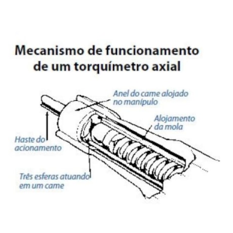 Torquímetro Axial Quickset com Escape e Escala 9Nm 1/4