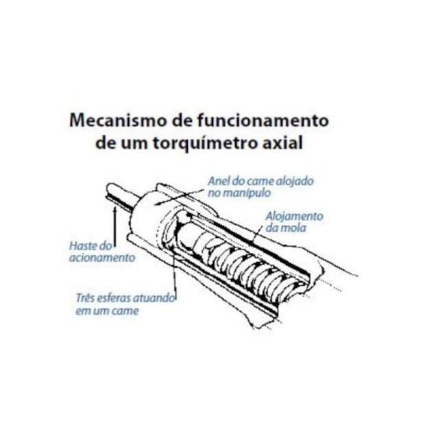 Torquimetro Axial Quickset com Sistema de Escape e Escala 120Ncm 1/4