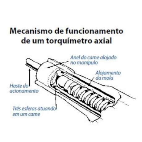 Torquímetro Axial Quickset com Sistema de Escape e Escala 6Nm 1/4