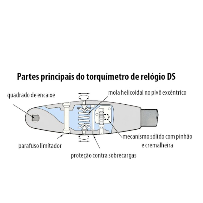Torquímetro Relógio 25Nm (18LBF.PE) 3/8