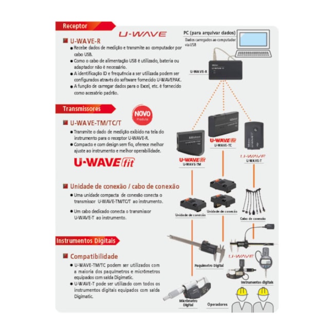 Transmissor de Dados Sem Fio U-WAVE Com LED 02AZD730H MITUTOYO-65211f04-0ffa-4e0a-b076-edc4548367af