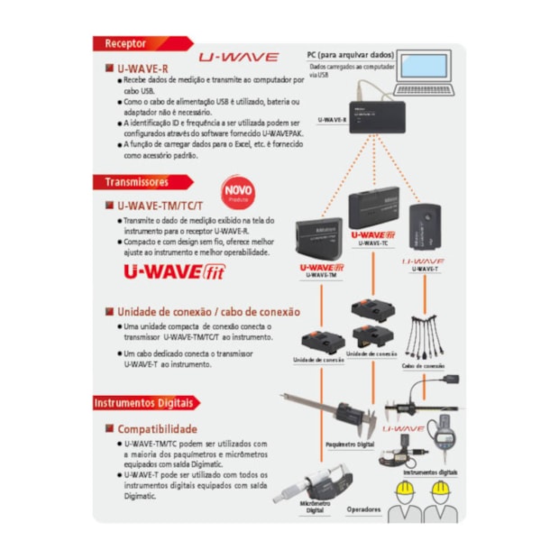 Transmissor de Dados Sem Fio U-WAVE Fit 264-620B MITUTOYO-1b910dbe-1620-4c38-b1fe-97212d6ef90b