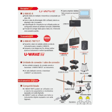 Transmissor de Dados sem Fio U-WAVE Fit para Micrômetro 264-622B MITUTOYO-dcd3baaf-c3d4-4e05-9b9a-40a5afb78de9