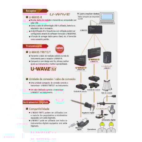 Transmissor de Dados sem Fio U-WAVE Fit para Micrômetro 264-622B MITUTOYO-9412dab2-9e7b-48fb-a02f-d7389b5a0d4c