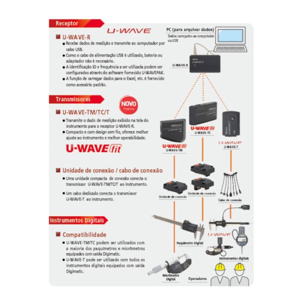 Transmissor de Dados sem Fio U-WAVE Fit para Micrômetro 264-622B MITUTOYO-343a8685-37d7-4c9f-9dcb-afd0f5ca1170